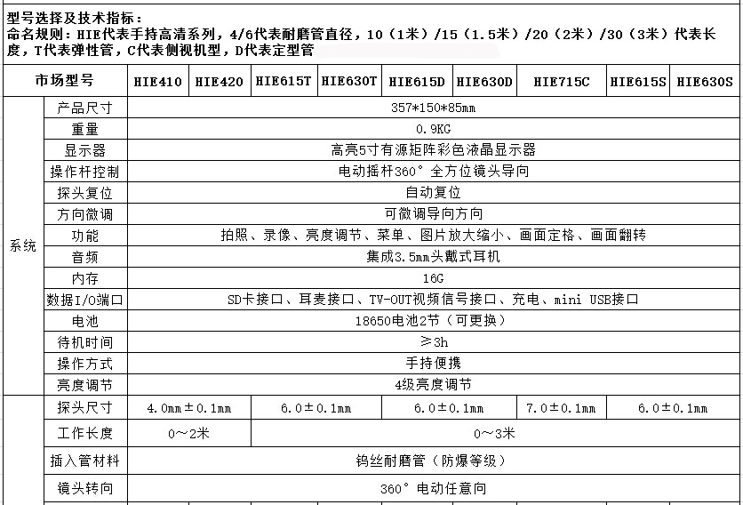 金年会HIE系列高清手持式内窥镜暂定有HIE410、HIE420、HIE615、HIE630等九个型号